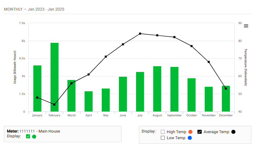 Average Usage example