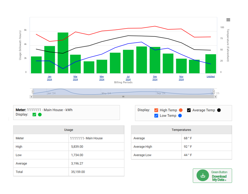 Usage Explorer