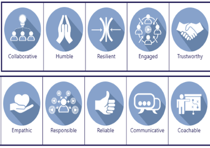 10 Essential Attributes