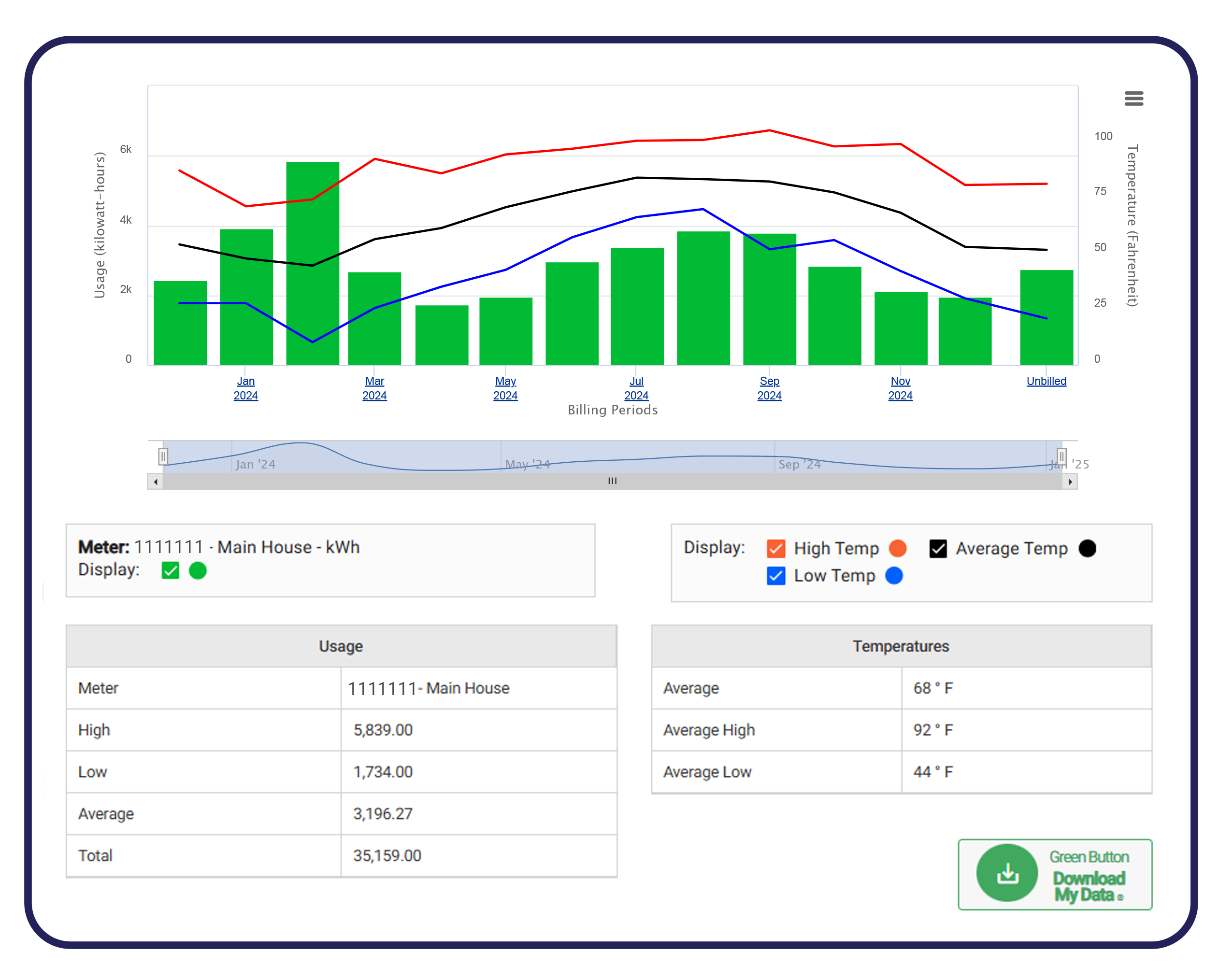 Energy usage - mytricountytx